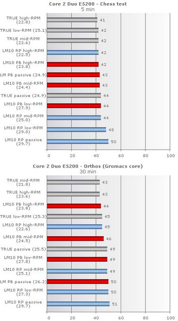 danamics LM10 performance